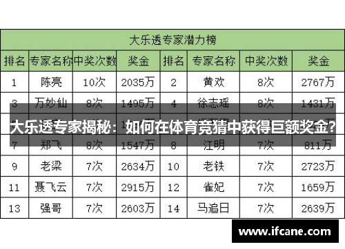 大乐透专家揭秘：如何在体育竞猜中获得巨额奖金？